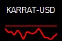 KARRAT-USD